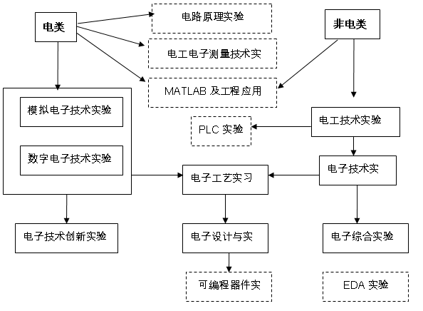 教学体系.png