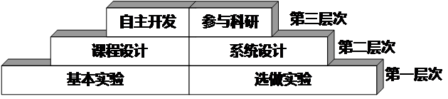 教学体系1.png