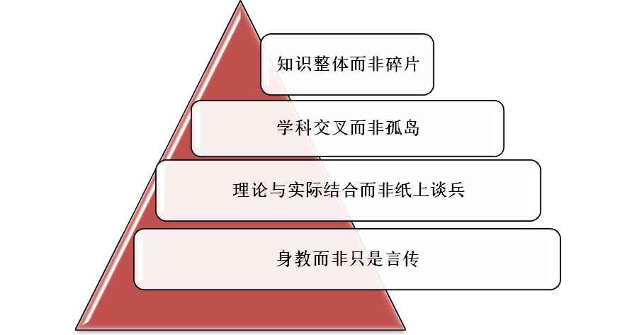 C:\Users\Liangb\Desktop\四川大学实验室效果图模板v2.0\无标题2.jpg